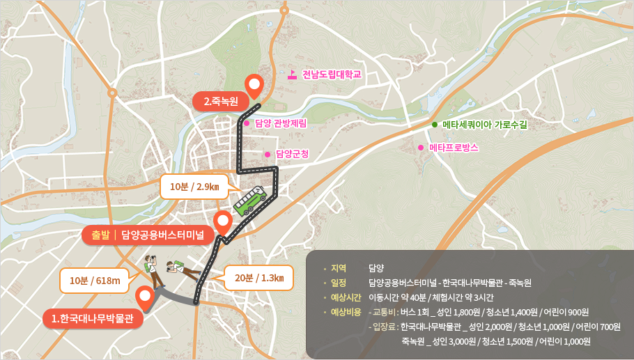 지도