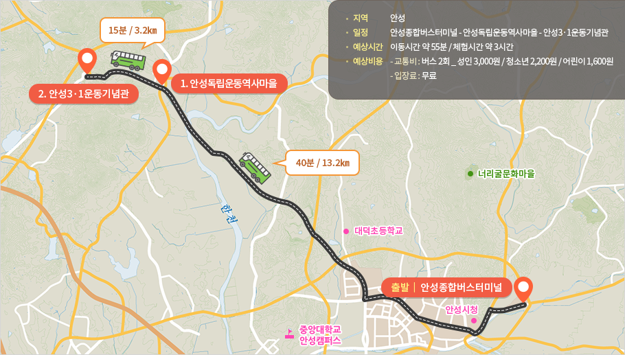 지도