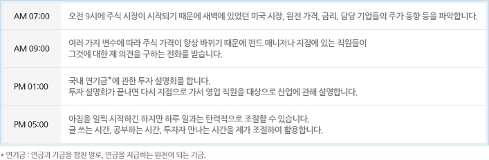 am07시 오전 9시에 주식 시장이 시작되기 때문에 새벽에 있었던 미국 시장, 원전 가격, 금리, 담당 기업들의 주가 동향 등을 파악합니다. | am09시 여러 가지 변수에 따라 주식 가격이 항상 바뀌기 때문에 펀드 매니저나 지점에 있는 직원들이 그것에 대한 제 의견을 구하는 전화를 받습니다. | pm01시 국내 연기금*에 관한 투자 설명회를 합니다. 투자 설명회가 끝나면 다시 지점으로 가서 영업 직원을 대상으로 산업에 관해 설명합니다. | pm05시 아침을 일찍 시작하긴 하지만 하루 일과는 탄력적으로 조절할 수 있습니다. 글 쓰는 시간, 공부하는 시간, 투자자 만나는 시간을 제가 조절하여 활용합니다. || * 연기금 : 연금과 기금을 합친 말로, 연금을 지급하는 원천이 되는 기금.