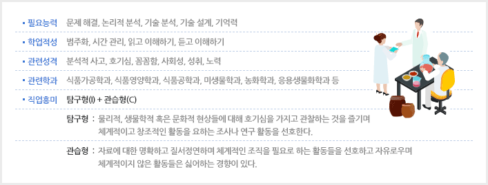 발효 식품 연구원 소개 이미지