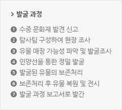 수중 문화재 발굴 과정