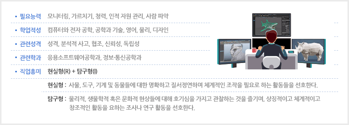 디지털 영상 처리 전문가 소개 이미지