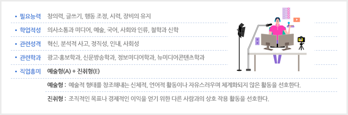 미디어 콘텐츠 창작자(크리에이터) 소개 이미지