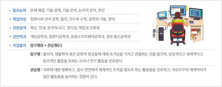 컴퓨터 게임 개발자 소개 이미지