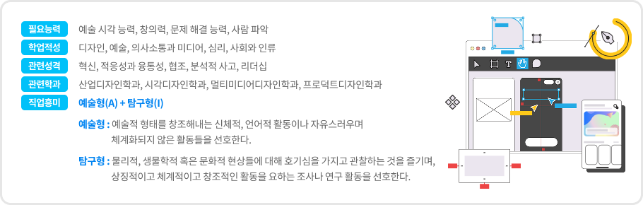 UI/UX 디자이너