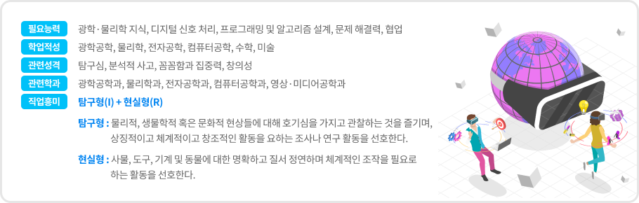 디지털 홀로그래피 전문가