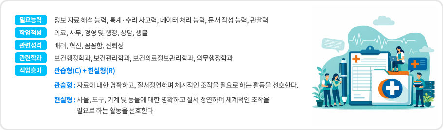 보건의료정보관리사