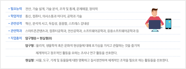 스마트폰 앱 개발자 소개 이미지