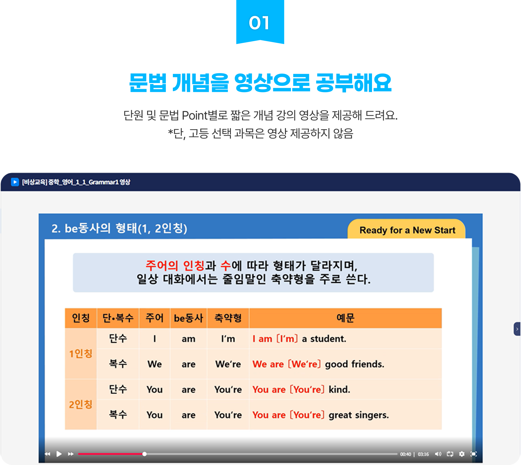 01 문법 개념을 영상으로 공부해요 - 단원 및 문법 Point별로 짧은 개념 강의 영상을 제공해 드려요.*단, 고등 선택 과목은 영상 제공하지 않음