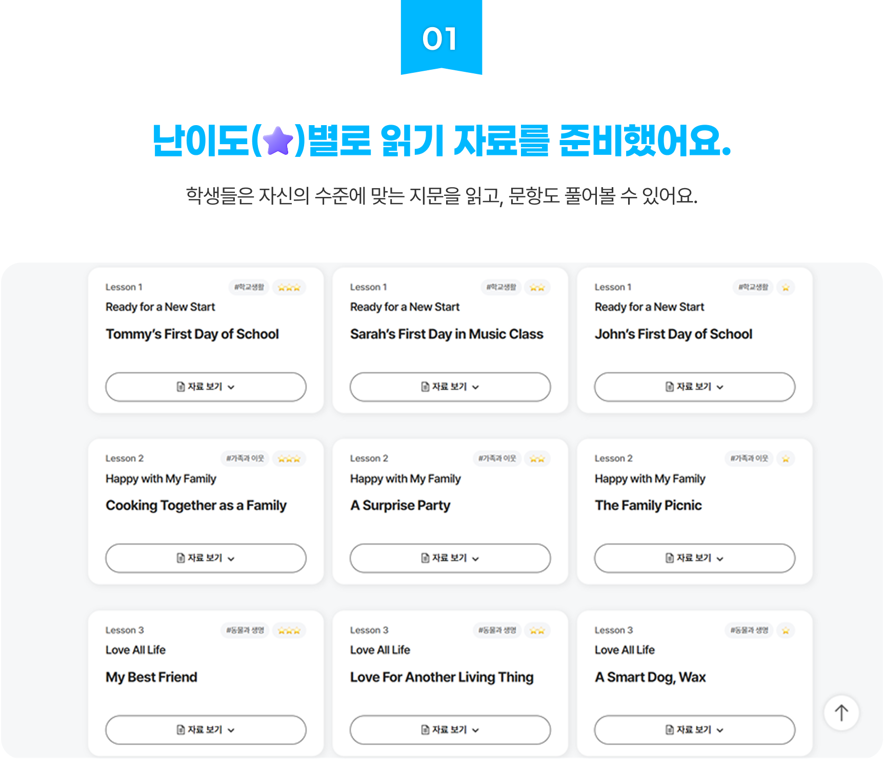 01 난이도별로 읽기 자료를 준비했어요. - 학생들은 자신의 수준에 맞는 지문을 읽고, 문항도 풀어볼 수 있어요.