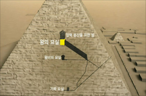 왕권의 상징 피라미드