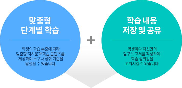 맞춤형 단계별 학습 + 학습 내용 저장 및 공유