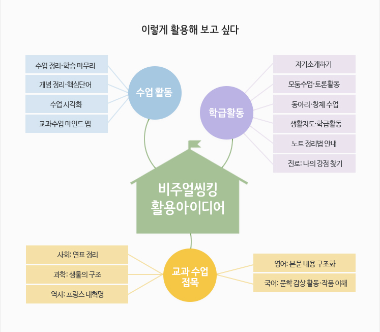 이렇게 활용해 보고 싶다