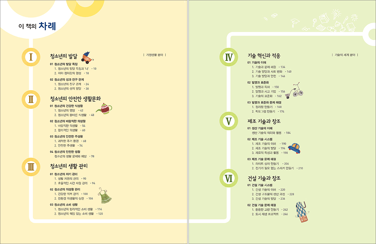 중학 기술·가정① 목차