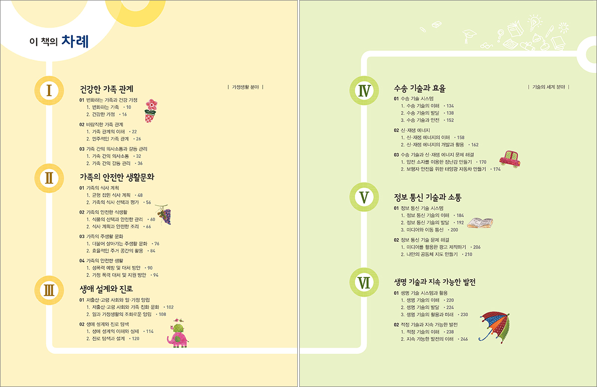 중학 기술·가정② 목차