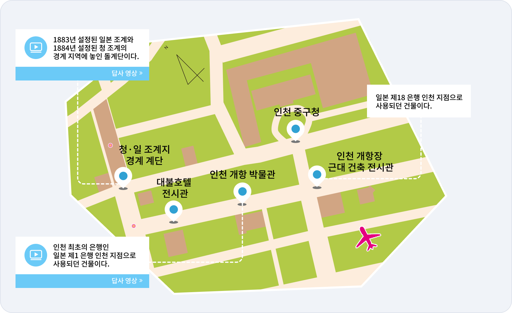 역사 답사지 미니맵
