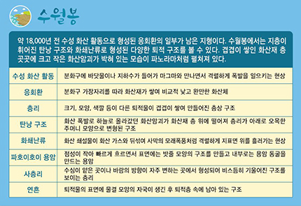 지질 소개